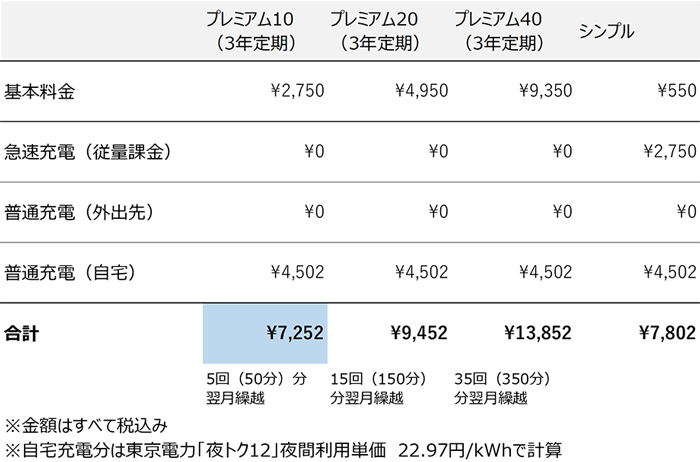 ZESP3試算表