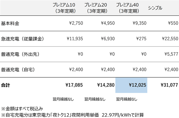 ZESP3試算表