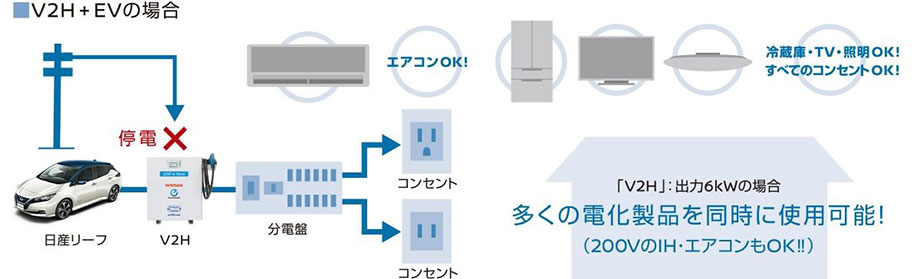 電気自動車の 国の補助金 あなたがどれを受給できるか簡単にわかる方法 電気自動車 Ev 総合情報サイト 日産