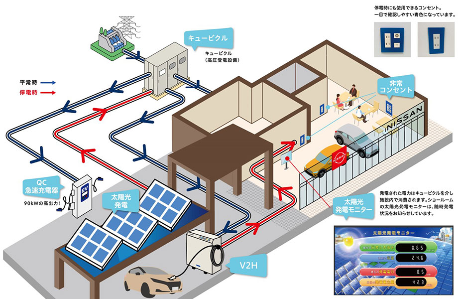 平常時と停電時の電気の流れ