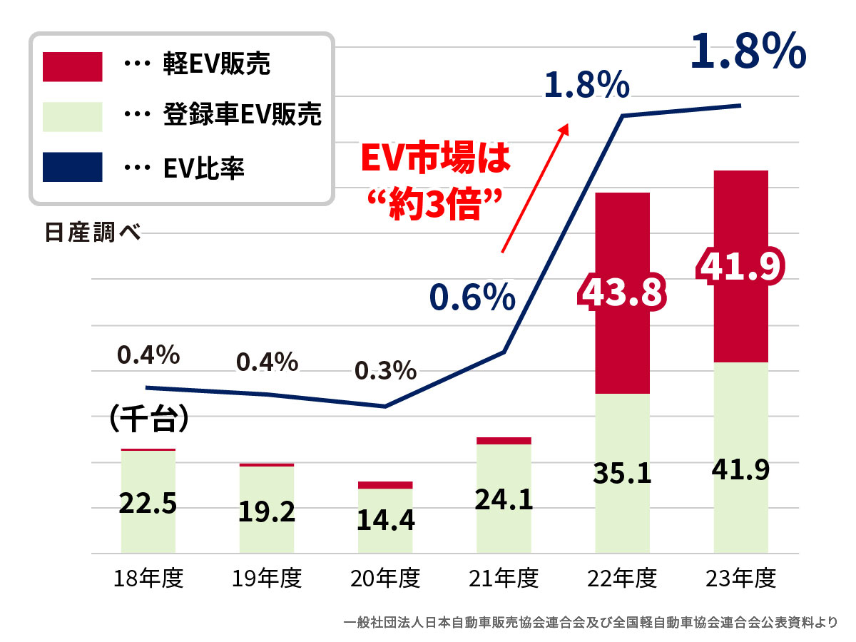 日産サクラグラフ修正