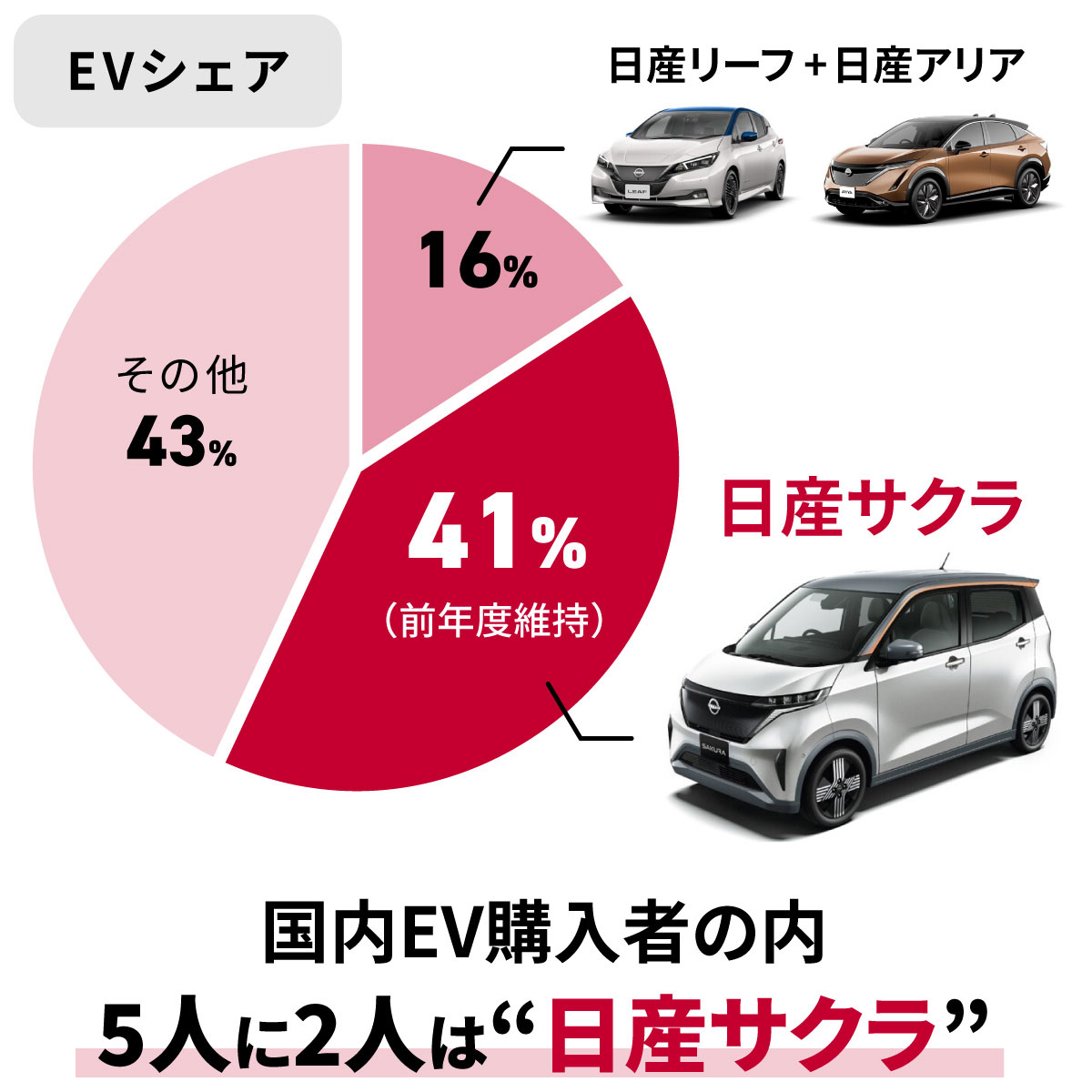 240422_日産サクラ_1200