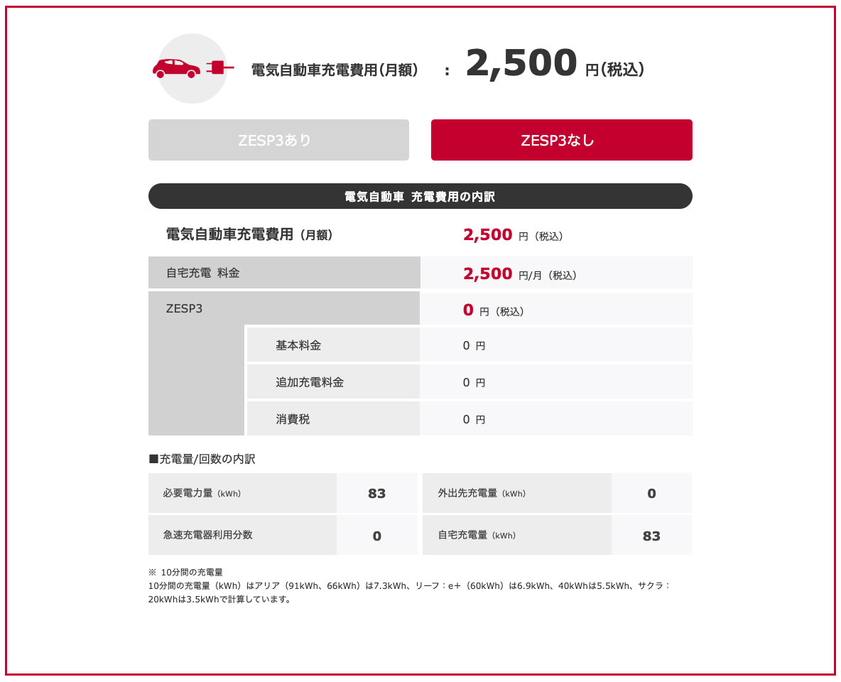 電気自動車充電費用(月額)2,500円(税込み)