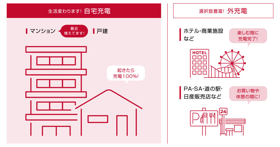 #マンションにもEVを マンションでの充電設備設置のための東京都の支援策