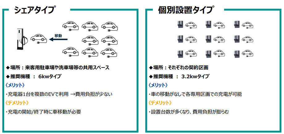 設置方法イメージ画像