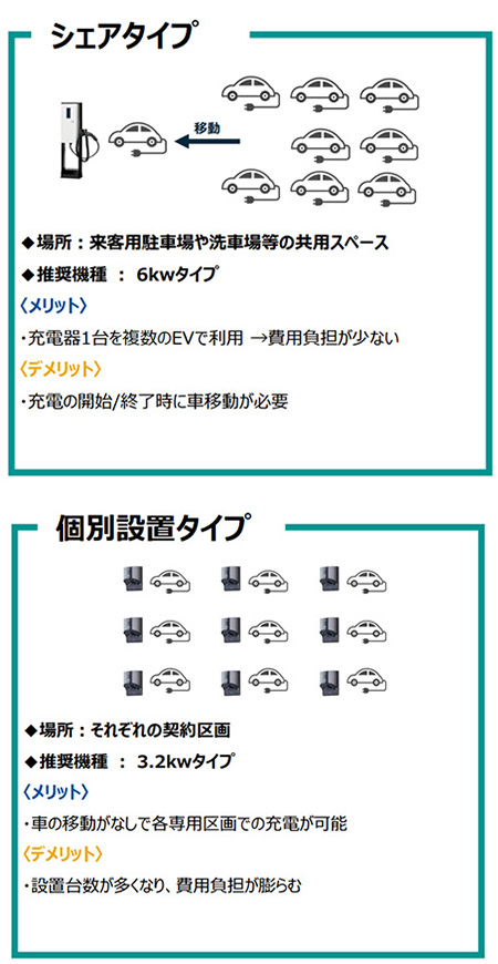 設置方法イメージ画像