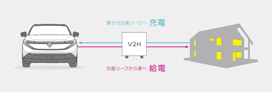 V2H イラスト