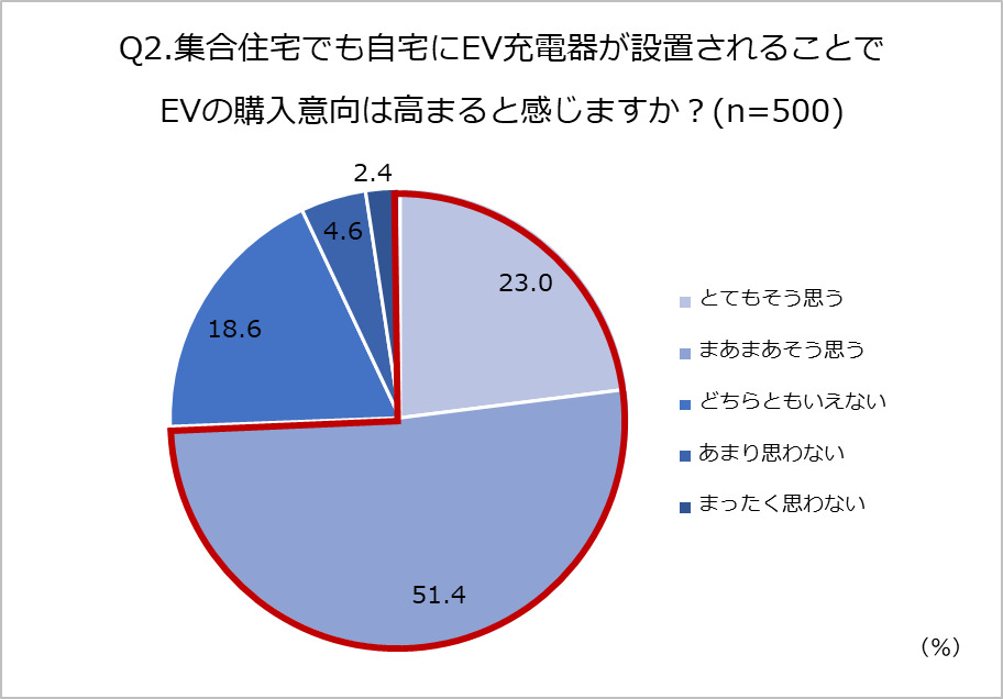 アンケート結果
