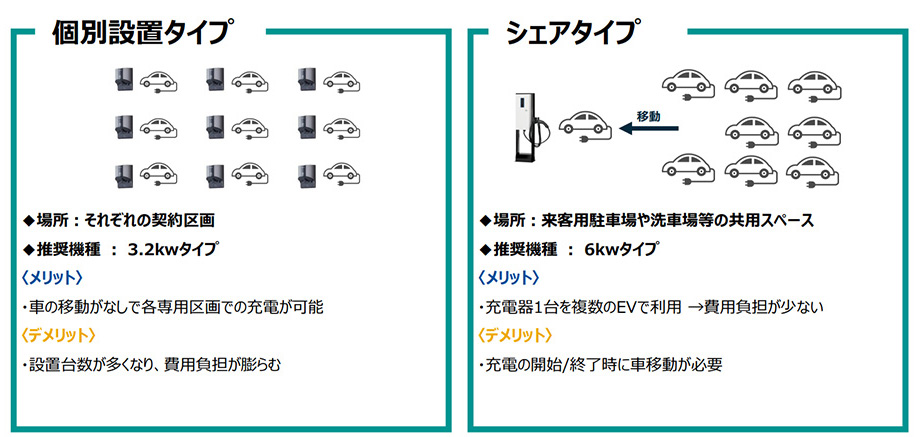 設置方法イメージ画像