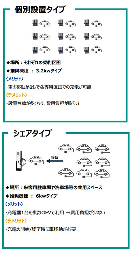 設置方法イメージ画像