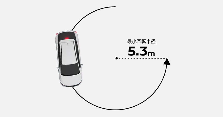 日産リーフの小回り性能イメージ