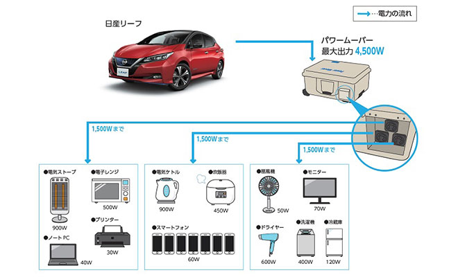 ブルースイッチ一覧ページ 電気自動車 Ev 総合情報サイト 日産