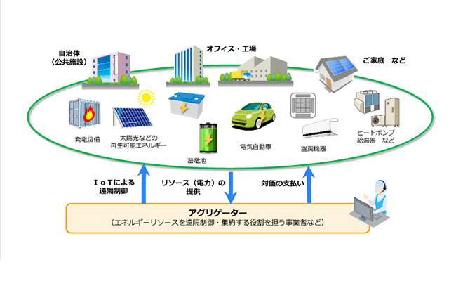 ブルースイッチ一覧ページ 電気自動車 Ev 総合情報サイト 日産