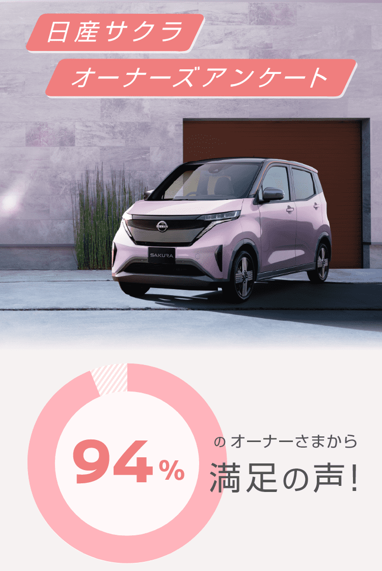 日産サクラ オーナーズアンケート 94%のオーナーさまから満足の声！